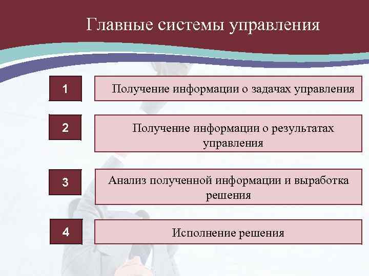 Главные системы управления 1 Получение информации о задачах управления 2 Получение информации о результатах