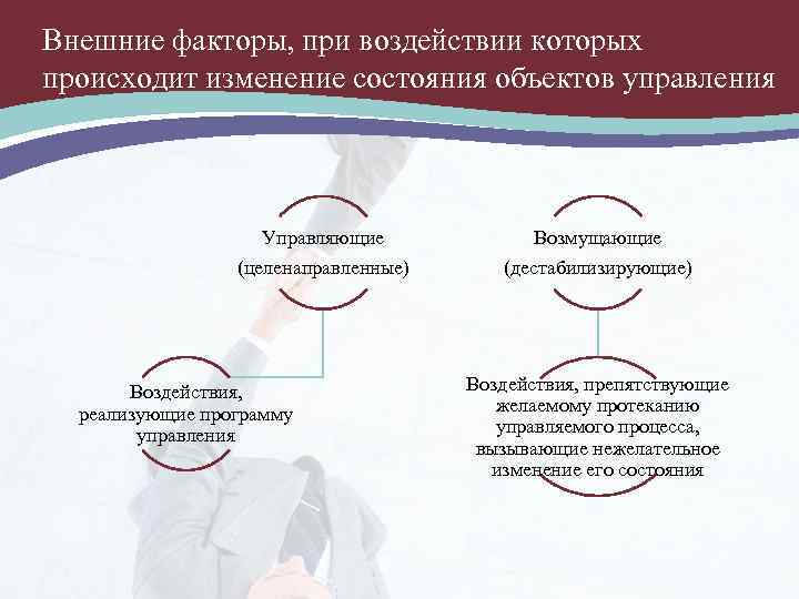 Внешние факторы, при воздействии которых происходит изменение состояния объектов управления Управляющие Возмущающие (целенаправленные) (дестабилизирующие)