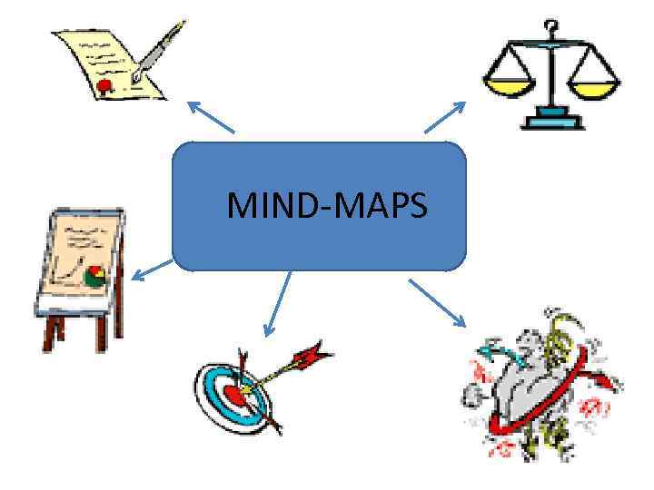 MIND-MAPS 