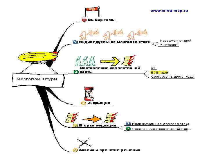 Ментальная карта образование. Ментальная карта фотосинтеза. Фотосинтез Mind Map. Интеллектуальная карта галогены химия 9 класс. Фотосинтез Mind Map на русском.