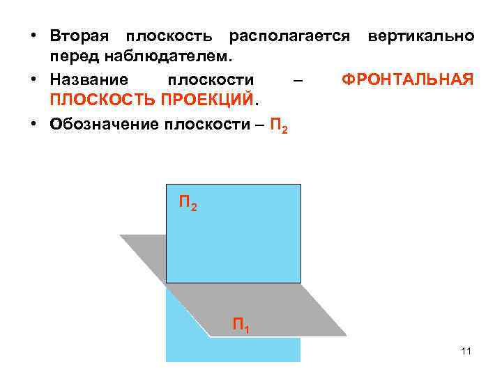  • Вторая плоскость располагается вертикально перед наблюдателем. • Название плоскости – ФРОНТАЛЬНАЯ ПЛОСКОСТЬ