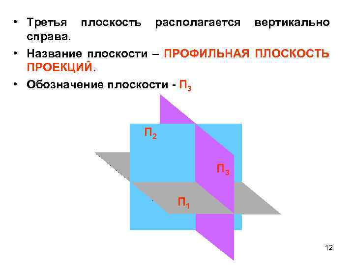 Обозначение плоскости