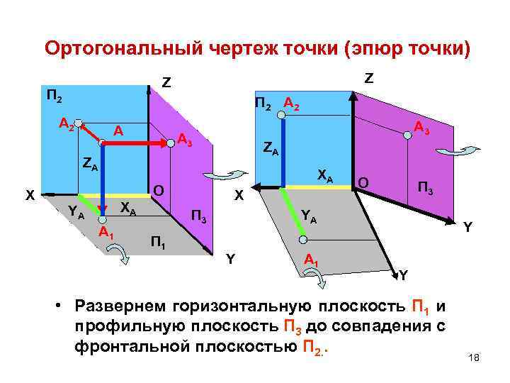 Проанализируйте ортогональный чертеж точки а и установите соответствие между указанными величинами