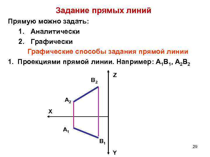 Задание прямых линий Прямую можно задать: 1. Аналитически 2. Графические способы задания прямой линии