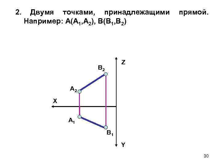 2. Двумя точками, принадлежащими Например: А(A 1, A 2), В(B 1, B 2) прямой.