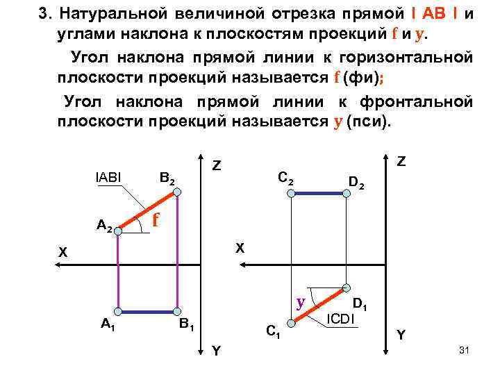 3. Натуральной величиной отрезка прямой I AB I и углами наклона к плоскостям проекций