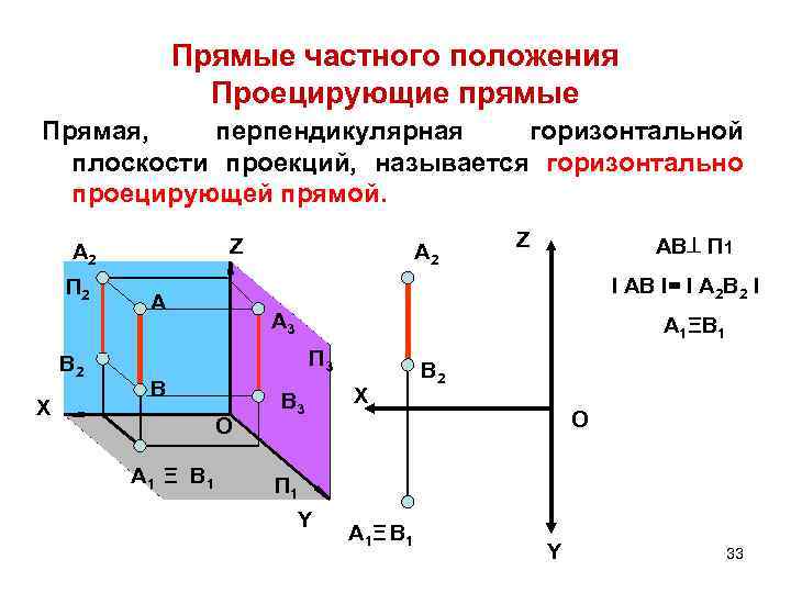 Прямые частного положения Проецирующие прямые Прямая, перпендикулярная горизонтальной плоскости проекций, называется горизонтально проецирующей прямой.