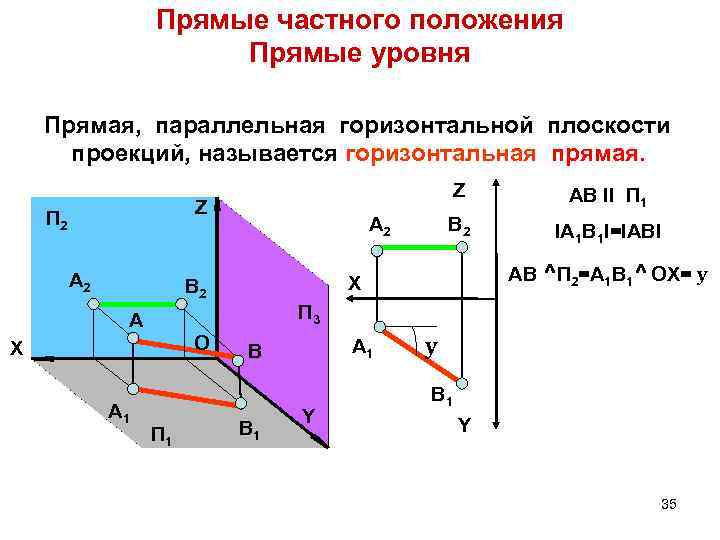 Горизонтальная прямая