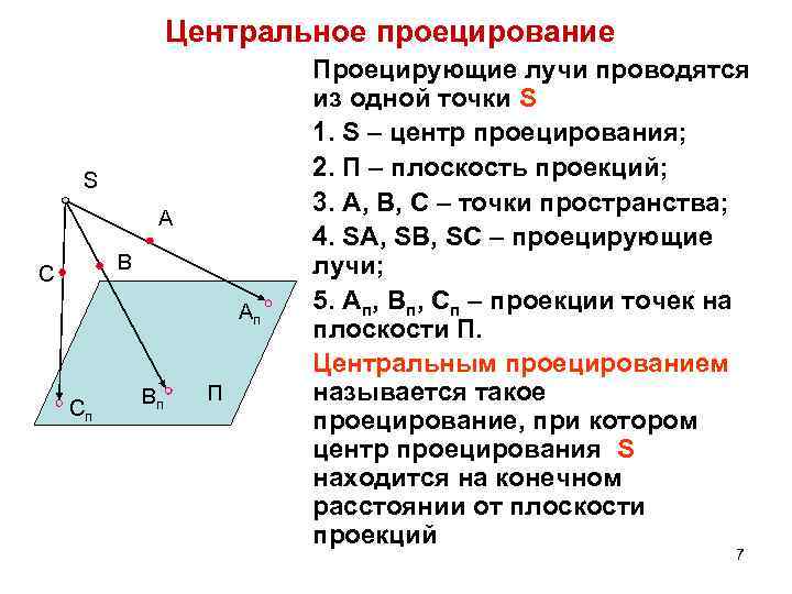 Центральное проецирование S А В С Ап Сп Вп П Проецирующие лучи проводятся из