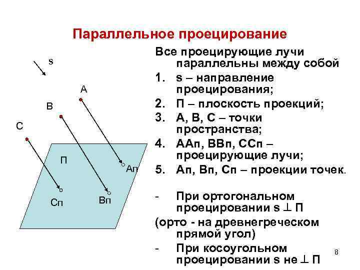 Параллельное проецирование s А В С П Сп Ап Вп Все проецирующие лучи параллельны