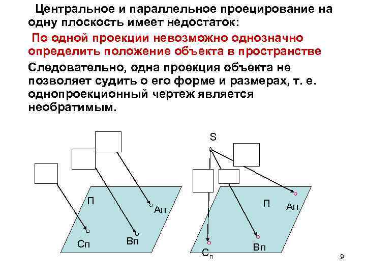 Центральное и параллельное проецирование на одну плоскость имеет недостаток: По одной проекции невозможно однозначно