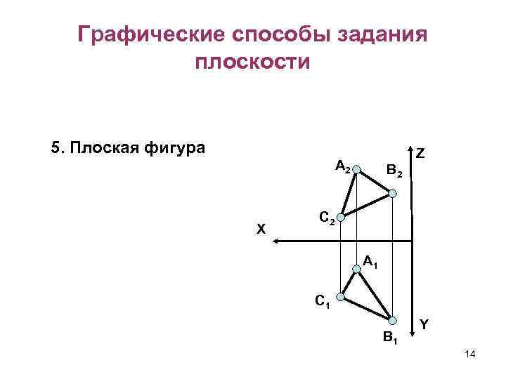Графические способы задания плоскости 5. Плоская фигура Z А 2 X В 2 C