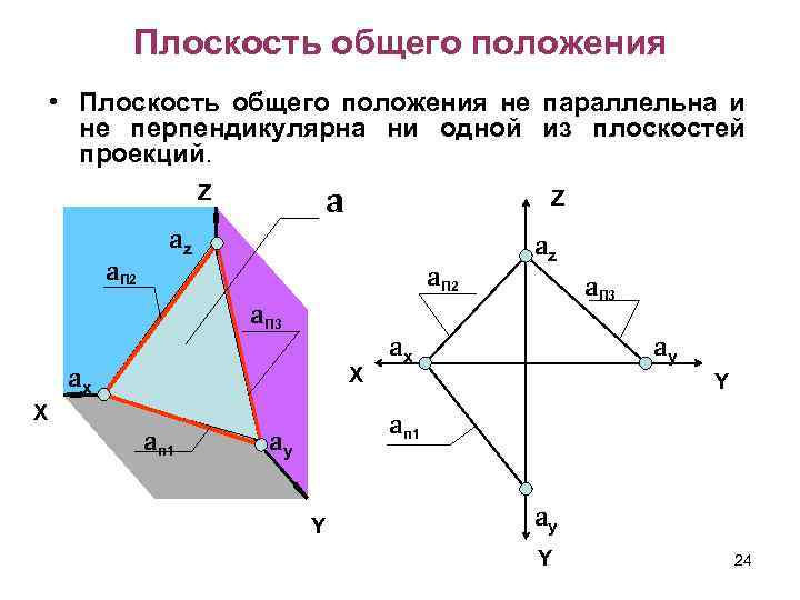 Плоскость общего положения • Плоскость общего положения не параллельна и не перпендикулярна ни одной