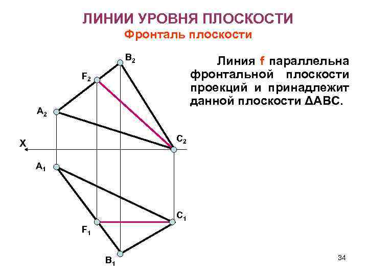 Что на чертеже характерно для проекций прямой общего положения прямых уровня проецирующих прямых