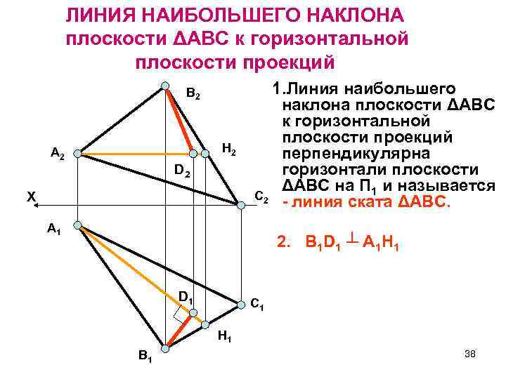 ЛИНИЯ НАИБОЛЬШЕГО НАКЛОНА плоскости ΔАВС к горизонтальной плоскости проекций В 2 H 2 А