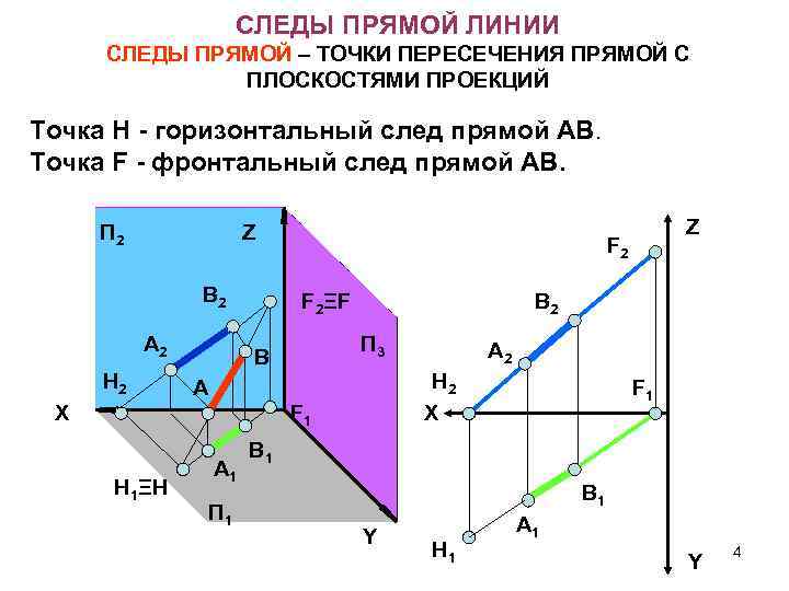 Прямая общего положения и проецирующая плоскость пересекаются на рисунке