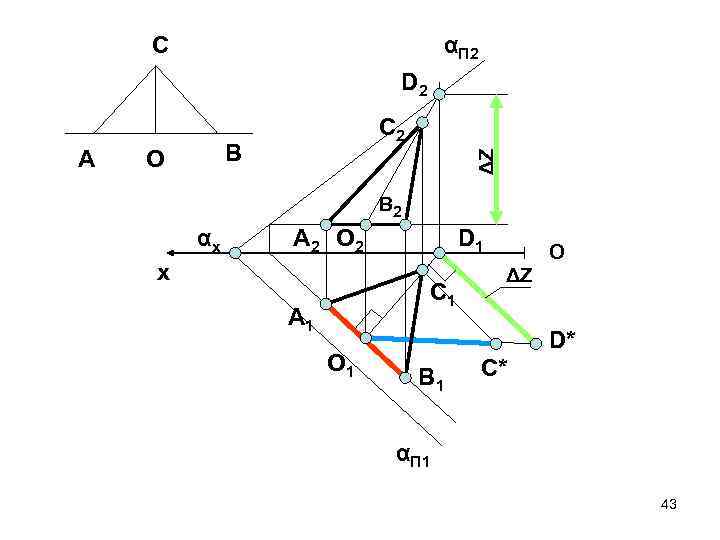 С αП 2 D 2 В О ΔZ A C 2 B 2 αx