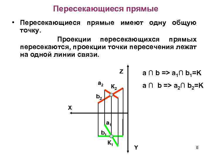 Пересекающиеся прямые • Пересекающиеся прямые имеют одну общую точку. Проекции пересекающихся прямых пересекаются, проекции