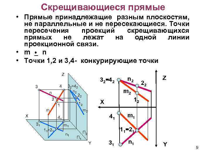 Прямая общего положения и проецирующая плоскость пересекаются на рисунке