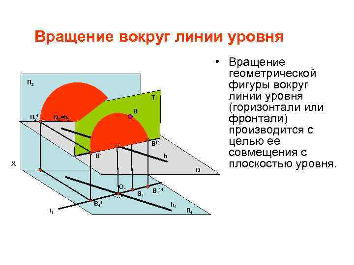 Вращение вокруг линии уровня П 2 T B 21 B Q 2=h 2 O