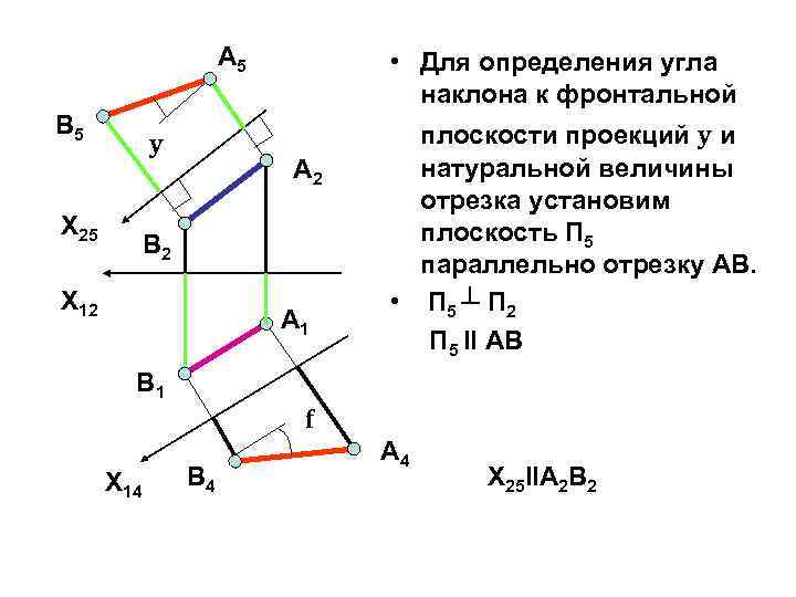 А 5 В 5 y X 25 А 2 В 2 X 12 А