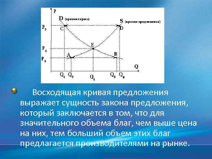 Оказаться предложение. Восходящая кривая предложения. Сущность закона предложения. Кривая закона предложения. Сущность закона предложения в экономике.