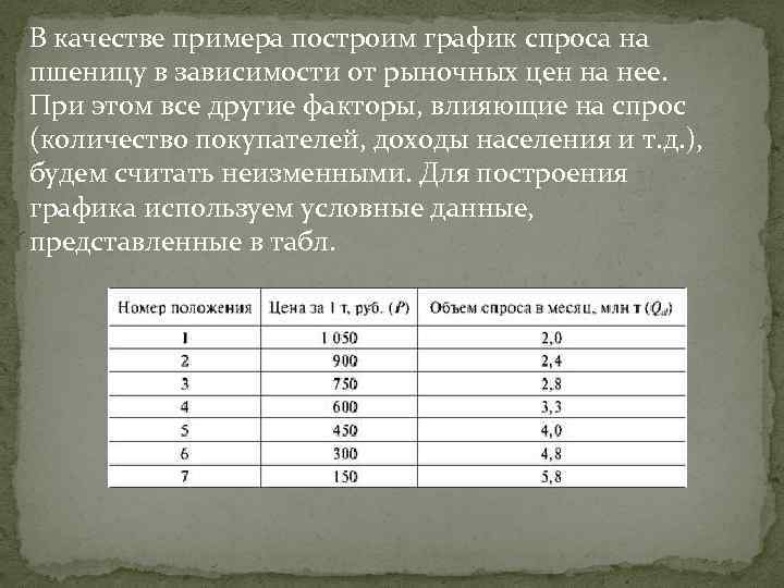 В качестве примера построим график спроса на пшеницу в зависимости от рыночных цен на
