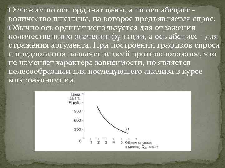Отложим по оси ординат цены, а по оси абсцисс количество пшеницы, на которое предъявляется