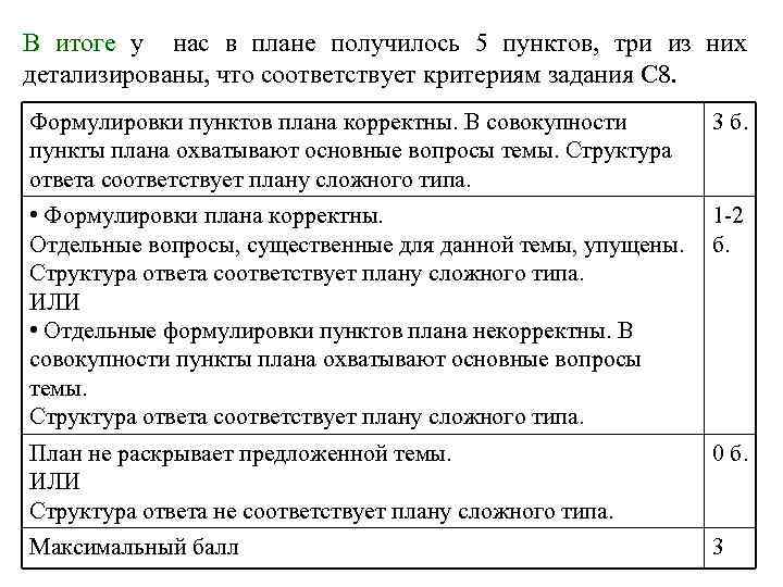 В итоге у нас в плане получилось 5 пунктов, три из них детализированы, что