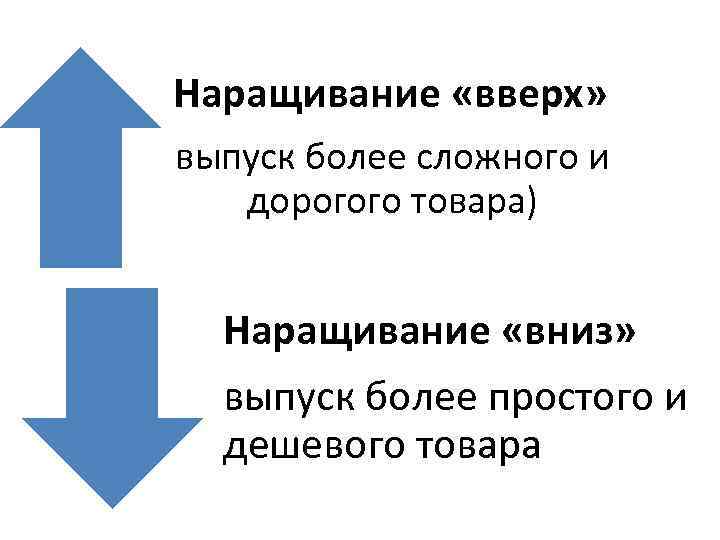 Наращивание «вверх» выпуск более сложного и дорогого товара) Наращивание «вниз» выпуск более простого и