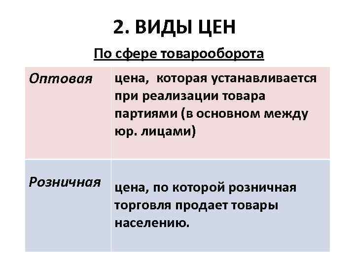 2. ВИДЫ ЦЕН По сфере товарооборота Оптовая цена, которая устанавливается при реализации товара партиями