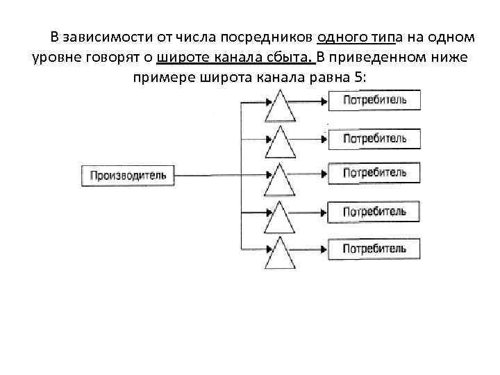 В зависимости от числа посредников одного типа на одном уровне говорят о широте канала