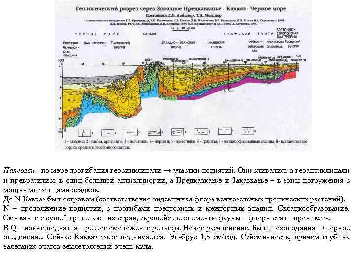 Палеоген - по мере прогибания геосинклинали → участки поднятий. Они сливались в геоантиклинали и