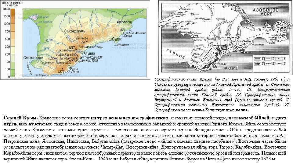 Орографическая схема Крыма (по В. Г. Ене и Я. Д. Козину, 1961 г. )