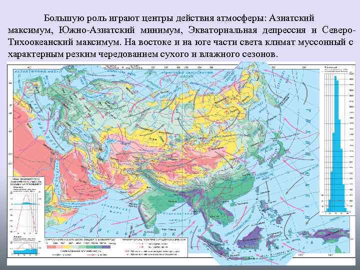 Большую роль играют центры действия атмосферы: Азиатский максимум, Южно-Азиатский минимум, Экваториальная депрессия и Северо.