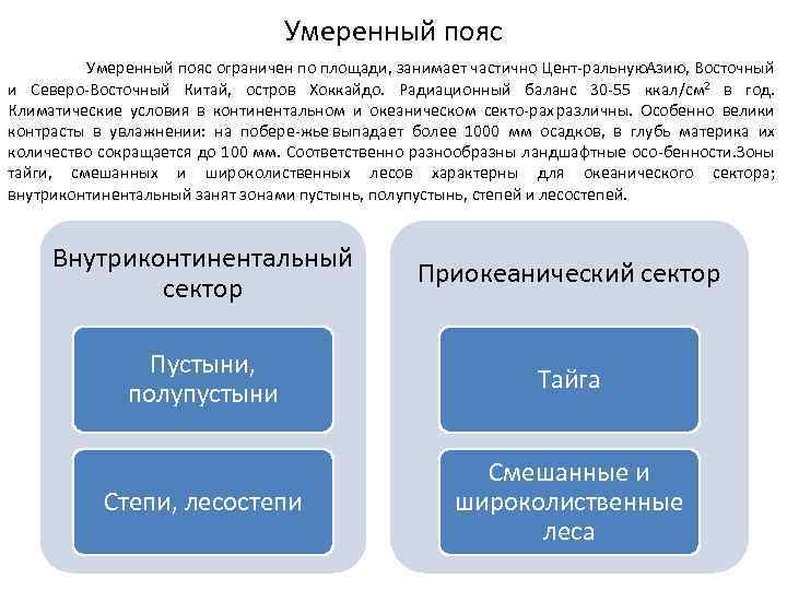 Умеренный пояс ограничен по площади, занимает частично Цент ральную. Азию, Восточный и Северо Восточный