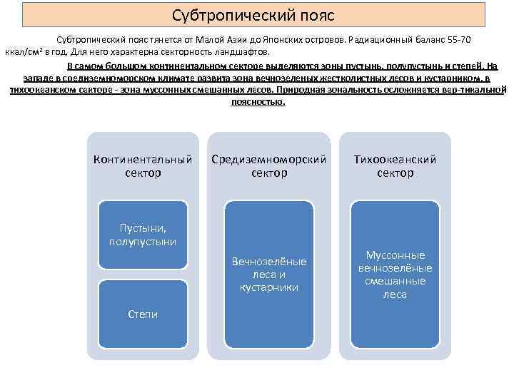 Субтропический пояс тянется от Малой Азии до Японских островов. Радиационный баланс 55 70 ккал/см