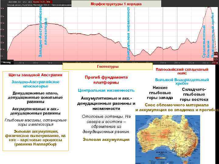 Геотектуры Щиты западной Австралии Западно Австралийское плоскогорье Денудационные плато, денудационные цокольные равнины Аккумулятивные и