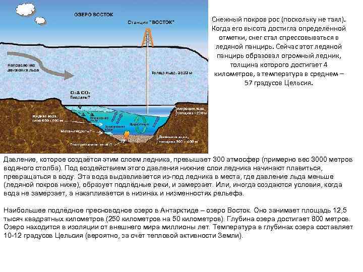 Снежный покров рос (поскольку не таял). Когда его высота достигла определённой отметки, снег стал