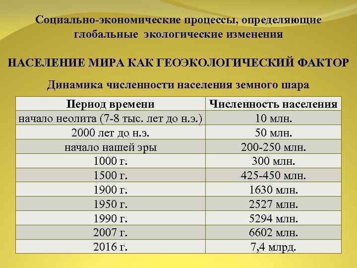 Социально экономические процессы, определяющие глобальные экологические изменения НАСЕЛЕНИЕ МИРА КАК ГЕОЭКОЛОГИЧЕСКИЙ ФАКТОР Динамика численности