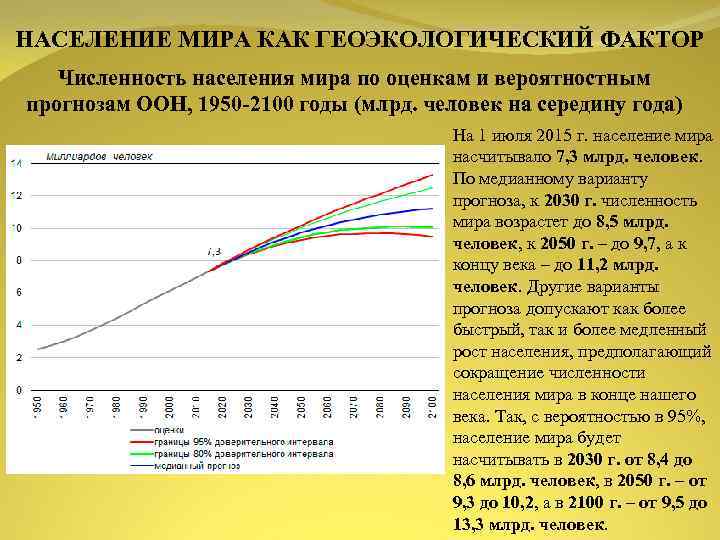 НАСЕЛЕНИЕ МИРА КАК ГЕОЭКОЛОГИЧЕСКИЙ ФАКТОР Численность населения мира по оценкам и вероятностным прогнозам ООН,
