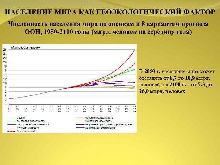НАСЕЛЕНИЕ МИРА КАК ГЕОЭКОЛОГИЧЕСКИЙ ФАКТОР Численность населения мира по оценкам и 8 вариантам прогноза