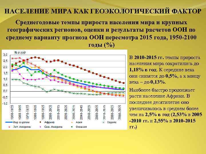 Рассчитать темпы прироста населения