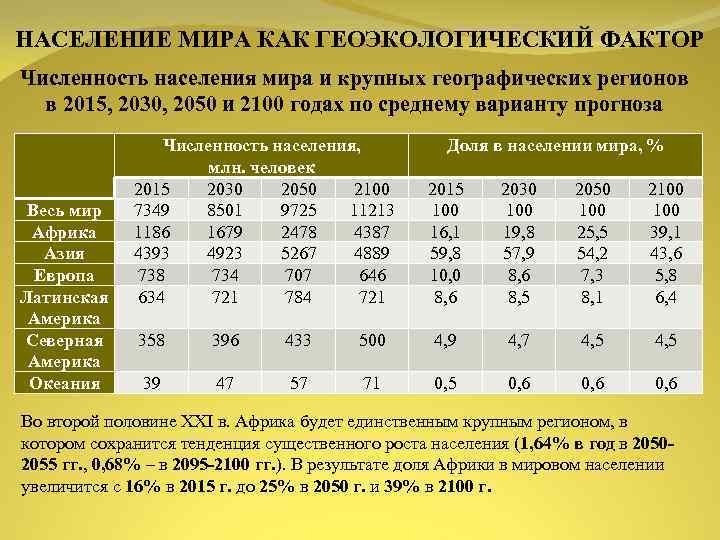 Факторы роста численности населения