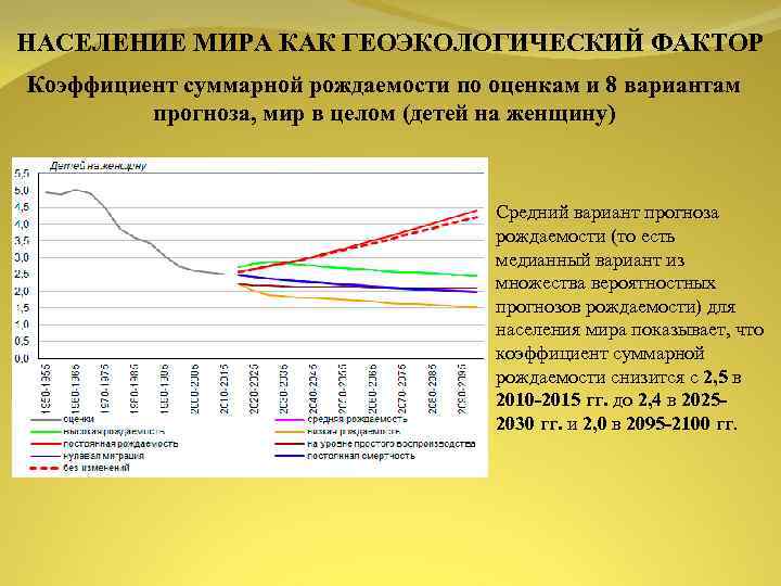 Фактор коэффициент. Население как геоэкологический фактор. Население мира к 2025 году. Геоэкологические факторы. Численность населения мира как геоэкологический фактор.