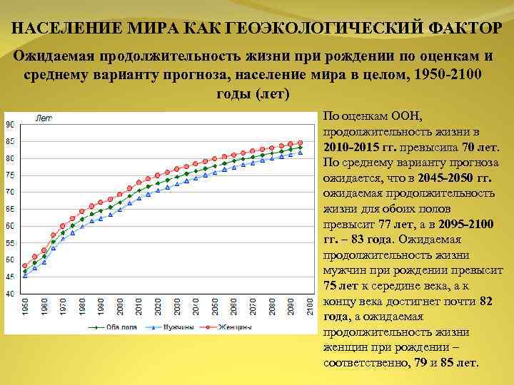 НАСЕЛЕНИЕ МИРА КАК ГЕОЭКОЛОГИЧЕСКИЙ ФАКТОР Ожидаемая продолжительность жизни при рождении по оценкам и среднему