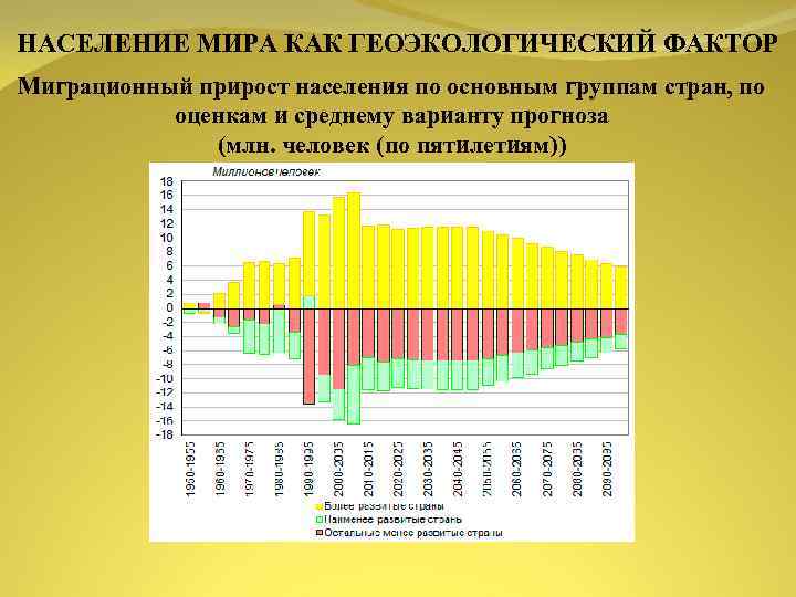 Анализ геоэкологической ситуации в отдельных странах и регионах мира презентация