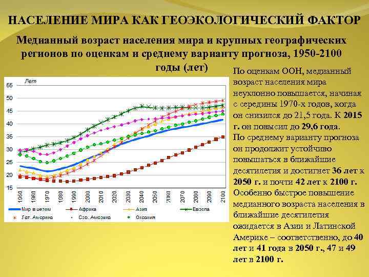 Анализ геоэкологической ситуации в отдельных странах и регионах мира презентация