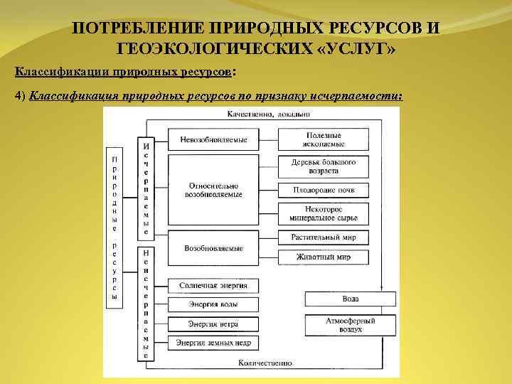 Классификация природных ресурсов группы