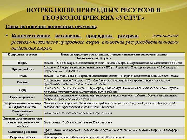 ПОТРЕБЛЕНИЕ ПРИРОДНЫХ РЕСУРСОВ И ГЕОЭКОЛОГИЧЕСКИХ «УСЛУГ» Виды истощения природных ресурсов: Количественное истощение природных ресурсов